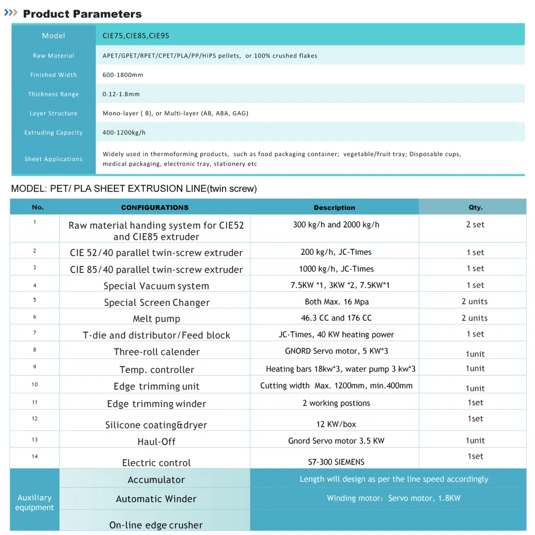 PLC Control Automatic RPET PP PS Sheet Extruder Machine Plastic Sheet Extrusion Machine for Making Smart Card